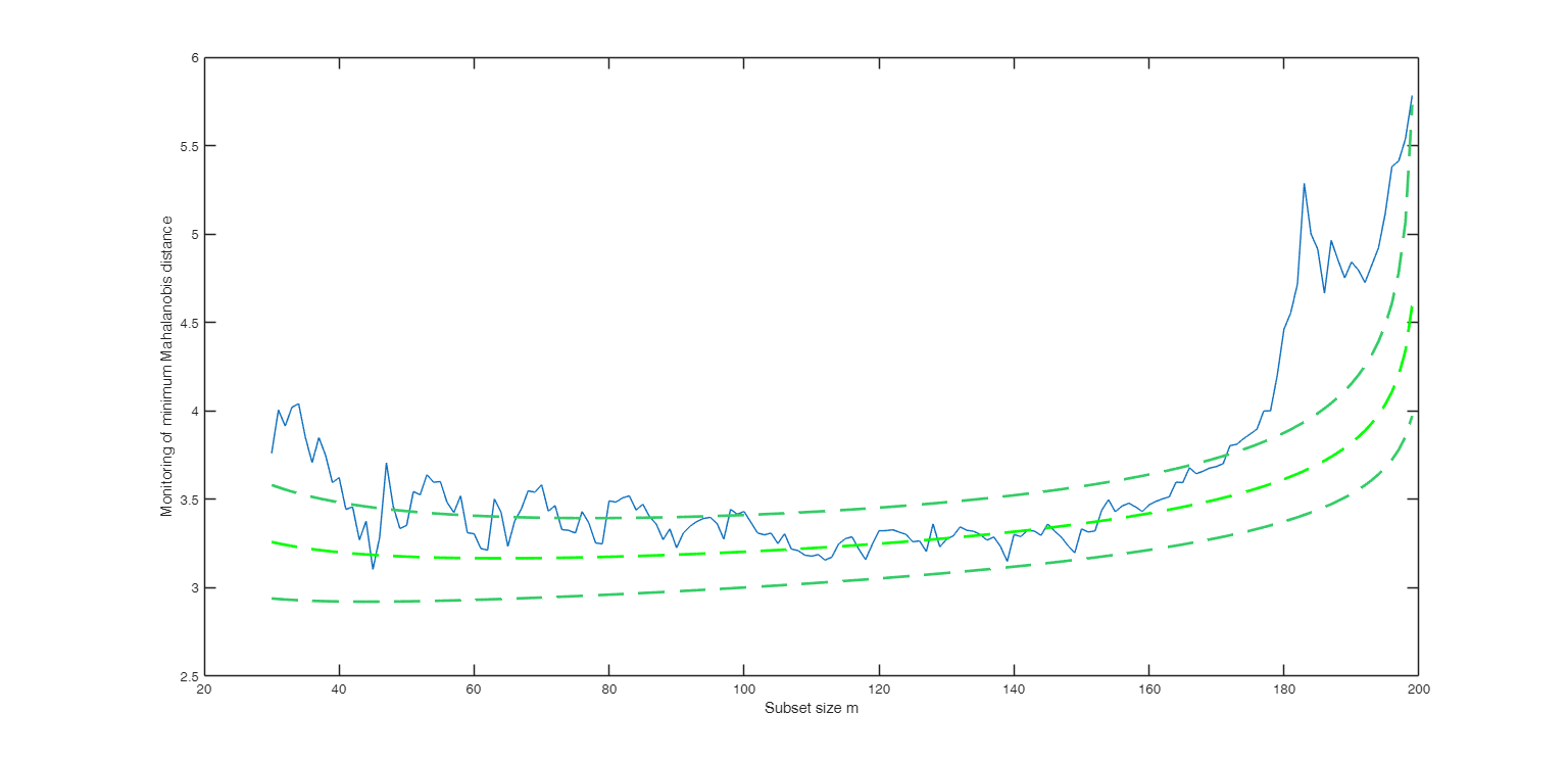 Click here for the graphical output of this example (link to Ro.S.A. website)